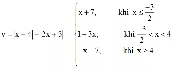 Bài toán Đồ thị hàm số trị tuyệt đối cực hay | Bài tập Toán 9 chọn lọc có giải chi tiết Bai Toan Do Thi Ham So Tri Tuyet Doi Cuc Hay 26