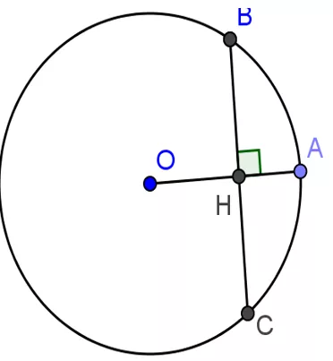 Chuyên đề Toán lớp 9 Cau 4 Dang 3 Hinh Hoc 9