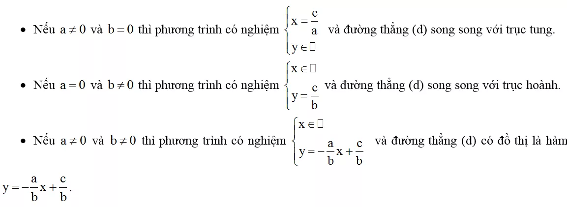 Chuyên đề Toán lớp 9 Chu De 1 Chuong 3