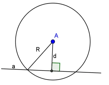 Chuyên đề Toán lớp 9 Chu De 4 Chuong 1 Hinh Hoc 9