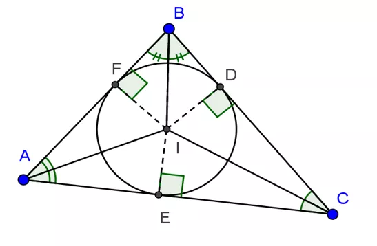 Chuyên đề Toán lớp 9 Chu De 5 Chuong 1 Hinh Hoc 9