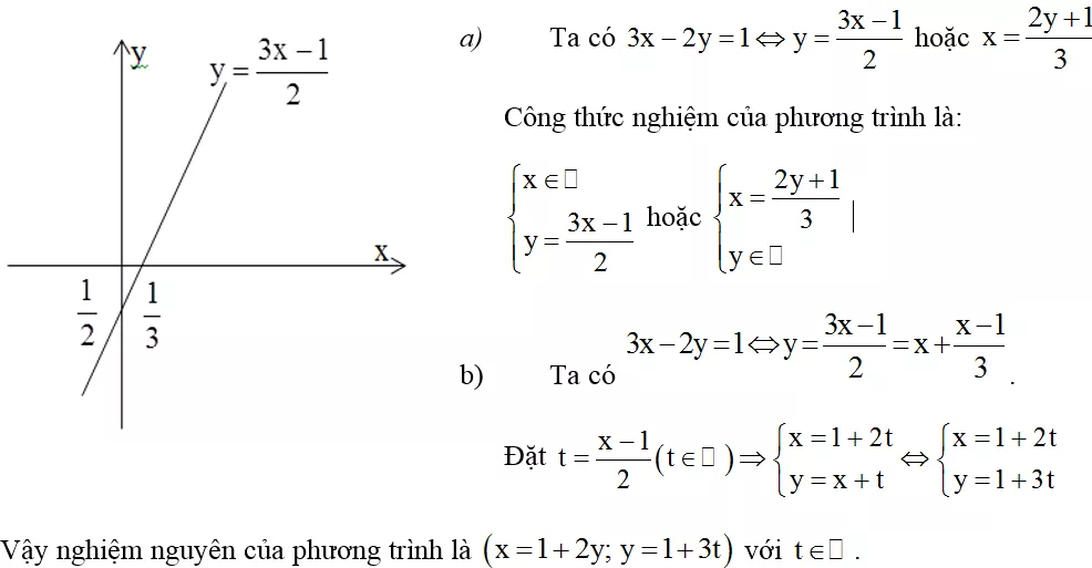 Chuyên đề Toán lớp 9 Giai Bai 1 Chu De 1 Chuong 3