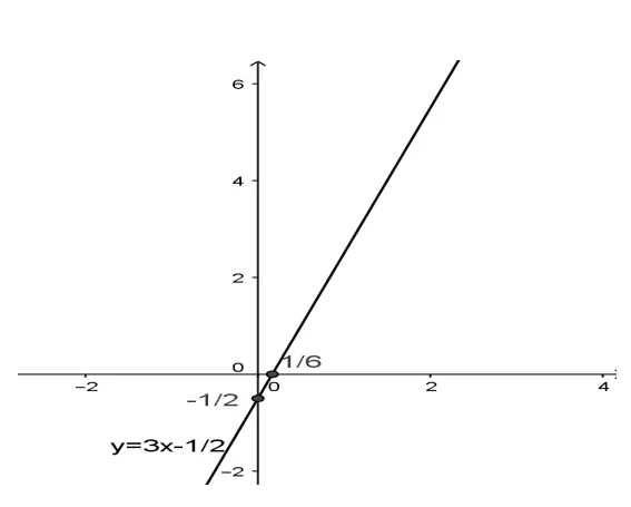 Chuyên đề Toán lớp 9 Giai Bai 3 Chu De 1 Chuong 3