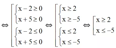Phương pháp Tìm tập xác định của hàm số | Bài tập Toán 9 chọn lọc có giải chi tiết Phuong Phap Tim Tap Xac Dinh Cua Ham So 29