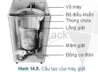 Quan sát Hình 14.5, nêu tên và chức năng các bộ phận cấu tạo nên máy giặt Cau Hoi Trang 75 Cong Nghe Lop 6 Canh Dieu