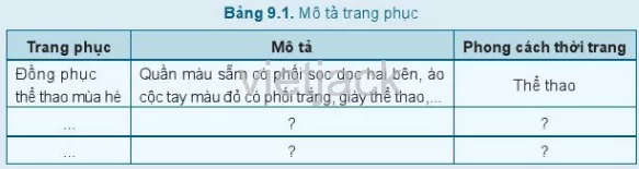 Hãy mô tả những trang phục mà em có theo gợi ý ở mẫu Bảng 9.1 Luyen Tap 5 Trang 49 Cong Nghe Lop 6 Canh Dieu