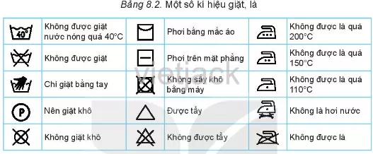 Dựa vào Bảng 8.2, hãy cho biết thông tin bảo quản sản phẩm trên nhãn quần áo Ket Noi Nang Luc Trang 49 1 Cong Nghe Lop 6 Ket Noi Tri Thuc
