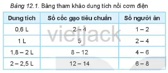 Em hãy giúp Hoa lựa chọn một chiếc nồi cơm điện phù hợp nhất với gia đình bạn Ket Noi Nang Luc Trang 66 Cong Nghe Lop 6 Ket Noi Tri Thuc