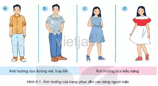 Quan sát Hình 8.1 và đưa ra nhận xét về ảnh hưởng của trang phục đến vóc dáng người mặc Kham Pha 1 Trang 45 Cong Nghe Lop 6 Ket Noi Tri Thuc