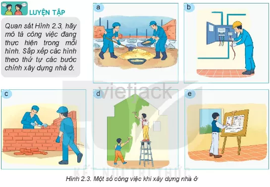 Quan sát Hình 2.3, hãy mô tả công việc đang thực hiện trong mỗi hình Luyen Tap Trang 15 Cong Nghe Lop 6 Ket Noi Tri Thuc
