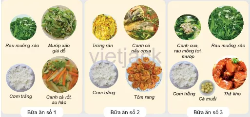 Trong ba bữa ăn sau, bữa an nào đảm bảo tiêu chí của bữa an hợp lí nhất Luyen Tap Trang 25 Cong Nghe Lop 6 Ket Noi Tri Thuc