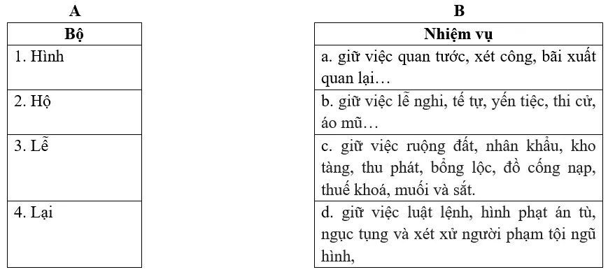 Đề kiểm tra 15 phút Lịch Sử 10 Học kì 2 có đáp án (Lần 1 - Đề 4) De Kiem Tra 15 Phut Lich Su 10 Hoc Ki 2 Lan 1 4