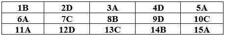 Đề kiểm tra 15 phút Tiếng Anh 10 mới Học kì 1 có đáp án (Đề 5) De Kiem Tra 15 Phut Tieng Anh 10 Thi Diem Hoc Ki 1 De 5 A03