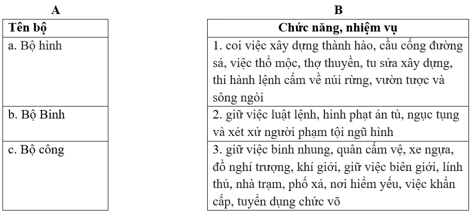 Đề thi Giữa học kì 2 Lịch Sử lớp 10 có đáp án (Đề 1) De Kiem Tra 45 Phut Lich Su 10 Hoc Ki 2 1 1