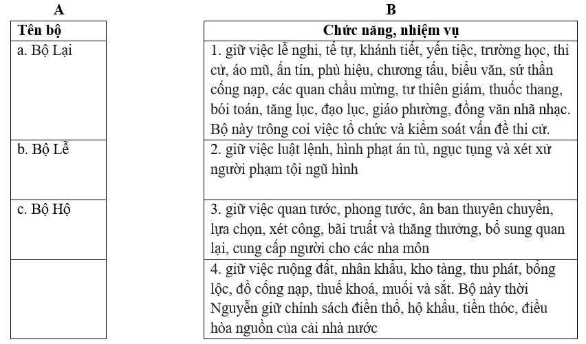 Đề thi Giữa học kì 2 Lịch Sử lớp 10 có đáp án (Đề 2) De Kiem Tra 45 Phut Lich Su 10 Hoc Ki 2 2 1