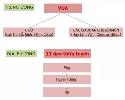 Đề thi Giữa học kì 2 Lịch Sử lớp 10 có đáp án (Đề 4) De Kiem Tra 45 Phut Lich Su 10 Hoc Ki 2 4 1