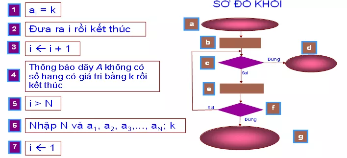 Đề thi Giữa học kì 1 Tin học lớp 10 có đáp án (Đề 3) De Kiem Tra 45 Phut Tin Hoc 10 Hoc Ki 1 Lan 1 3