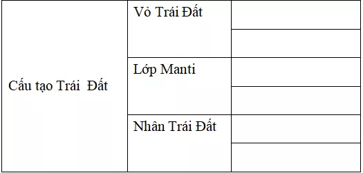 Đề kiểm tra Địa Lí 10 | Đề thi Địa Lí 10 De Kiem Tra Dia 10 Chuong 3 De 4 1