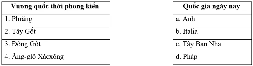 Đề thi Học kì 1 Lịch Sử 10 có đáp án (Đề 1) De Kiem Tra Hoc Ki 1 Lich Su 10 1 1