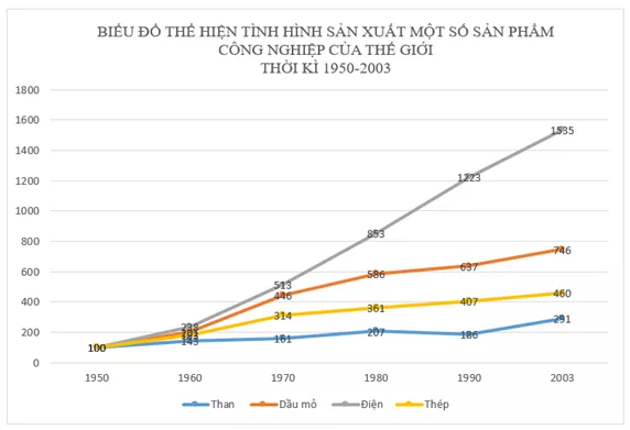 Đề thi Học kì 2 Địa Lí 10 có đáp án (Đề 4) | Đề kiểm tra Địa Lí 10 có đáp án De Kiem Tra Hoc Ki 2 Dia Li 10 4 1