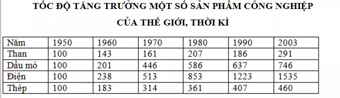 Đề thi Học kì 2 Địa Lí 10 có đáp án (Đề 4) | Đề kiểm tra Địa Lí 10 có đáp án De Kiem Tra Hoc Ki 2 Dia Li 10 4