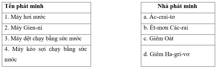 Đề thi Học kì 2 Lịch Sử 10 có đáp án (Đề 2) De Kiem Tra Hoc Ki 2 Lich Su 10 2 1