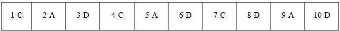 Đề kiểm tra 15 phút Lịch Sử 11 Học kì 2 có đáp án (Lần 1 - Đề 3) | Đề kiểm tra Lịch Sử 11 có đáp án De Kiem Tra 15 Phut Lich Su 11 Hoc Ki 2 Lan 1 3