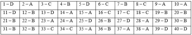 Đề thi Giữa học kì 2 Lịch Sử lớp 11 có đáp án (Đề 1) | Đề kiểm tra Lịch Sử 11 có đáp án De Kiem Tra 45 Phut Lich Su 11 Hoc Ki 2 1