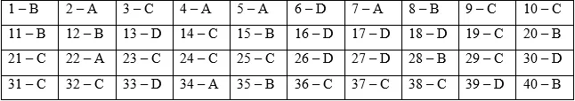 Đề thi Học kì 1 Lịch Sử 11 có đáp án (Đề 1) | Đề kiểm tra Lịch Sử 11 có đáp án De Kiem Tra Hoc Ki 1 Lich Su 11 1