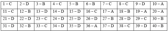 Đề thi Học kì 1 Lịch Sử 11 có đáp án (Đề 2) | Đề kiểm tra Lịch Sử 11 có đáp án De Kiem Tra Hoc Ki 1 Lich Su 11 2