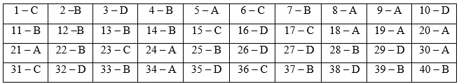 Đề thi Học kì 2 Lịch Sử 11 có đáp án (Đề 2) | Đề thi Lịch Sử 11 có đáp án De Kiem Tra Hoc Ki 2 Lich Su 11 2