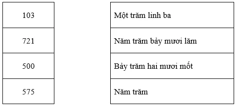 Đề thi môn Toán lớp 2 Học kì 2 có đáp án (Cơ bản - Đề 4) De Thi Mon Toan Lop 2 Hoc Ki 2 Co Ban 4 1