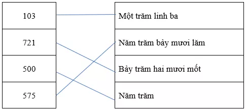 Đề thi môn Toán lớp 2 Học kì 2 có đáp án (Cơ bản - Đề 4) De Thi Mon Toan Lop 2 Hoc Ki 2 Co Ban 4 3