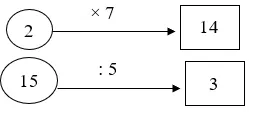 Đề thi môn Toán lớp 2 Học kì 2 có đáp án (Nâng cao - Đề 5) De Thi Mon Toan Lop 2 Hoc Ki 2 Nang Cao 5 5