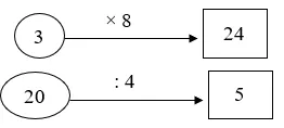 Đề thi môn Toán lớp 2 Học kì 2 có đáp án (Nâng cao - Đề 5) De Thi Mon Toan Lop 2 Hoc Ki 2 Nang Cao 5 6