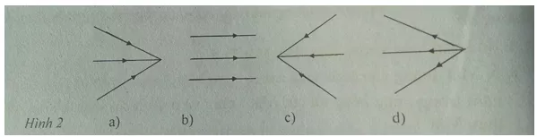 Đề kiểm tra Vật Lí 7 15 Phut Ki 1 De 2