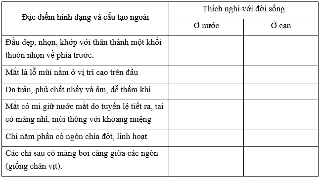 Đề kiểm tra Sinh học lớp 7 có đáp án De 1 Sinh 45 Phut Ki 2 Cau 1 Tl