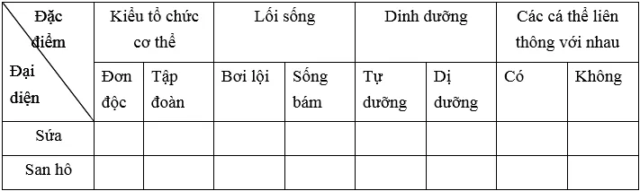 Đề kiểm tra Sinh học lớp 7 có đáp án De 2 Sinh 1 Tiet Ki 1 Cau 1 Tlb