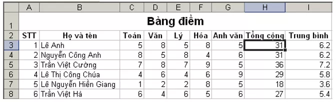 Đề thi Học kì 2 Tin học 7 có đáp án (Đề 1) De Kiem Tra Hoc Ki 2 Tin Hoc 7 1 5