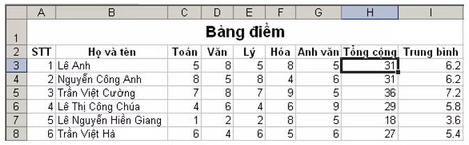 Đề thi Học kì 2 Tin học 7 có đáp án (Đề 2) De Kiem Tra Hoc Ki 2 Tin Hoc 7 2 1