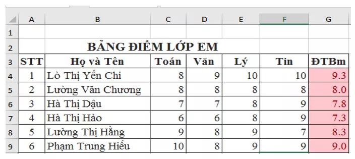 Đề thi Học kì 2 Tin học 7 có đáp án (Đề 2) De Kiem Tra Hoc Ki 2 Tin Hoc 7 2 20