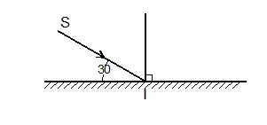 [Năm 2021] Đề thi Giữa kì 1 Vật Lí lớp 7 có đáp án (10 đề) De Thi Giua Ki 1 Vat Li Lop 7 Co Dap An 2021 25826