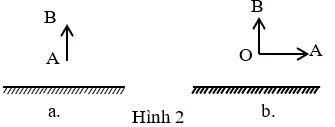 Bộ 20 Đề thi Vật Lí lớp 7 Giữa học kì 1 năm 2021 tải nhiều nhất De Thi Vat Li Lop 7 Giua Hoc Ki 1 2021 25892