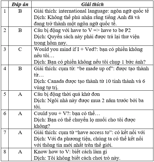 Đề thi Tiếng Anh lớp 8 mới Học kì 2 có đáp án (Đề 4) De Kiem Tra Tieng Anh 8 Thi Diem Hoc Ki 2 De 4 A04