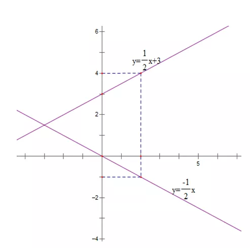 Đề kiểm tra Toán 9 | Đề thi Toán 9 De Kiem Tra Hoc Ki 1 Toan 9 De 1 7