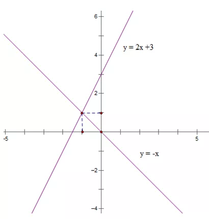 Đề kiểm tra Toán 9 | Đề thi Toán 9 De Kiem Tra Hoc Ki 1 Toan 9 De 3 5