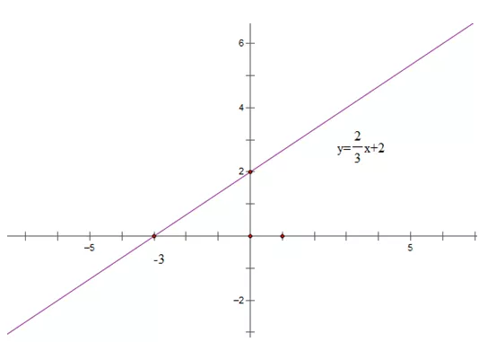 Đề kiểm tra Toán 9 | Đề thi Toán 9 De Kiem Tra Hoc Ki 1 Toan 9 De 4 7