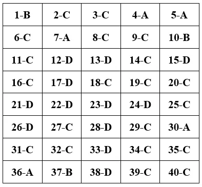 Đề thi Học kì 2 Công nghệ 9 có đáp án (Đề 1) De Thi Hoc Ki 2 Cong Nghe Lop 9 De 1 A01