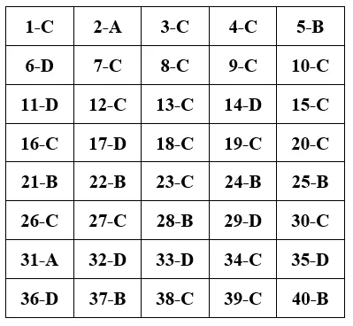 Đề thi Học kì 2 Công nghệ 9 có đáp án (Đề 2) De Thi Hoc Ki 2 Cong Nghe Lop 9 De 2 A01