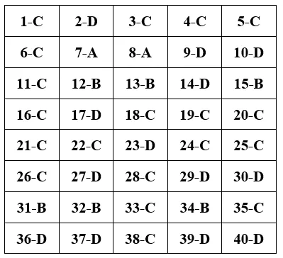 Đề thi Học kì 2 Công nghệ 9 có đáp án (Đề 3) De Thi Hoc Ki 2 Cong Nghe Lop 9 De 3 A01